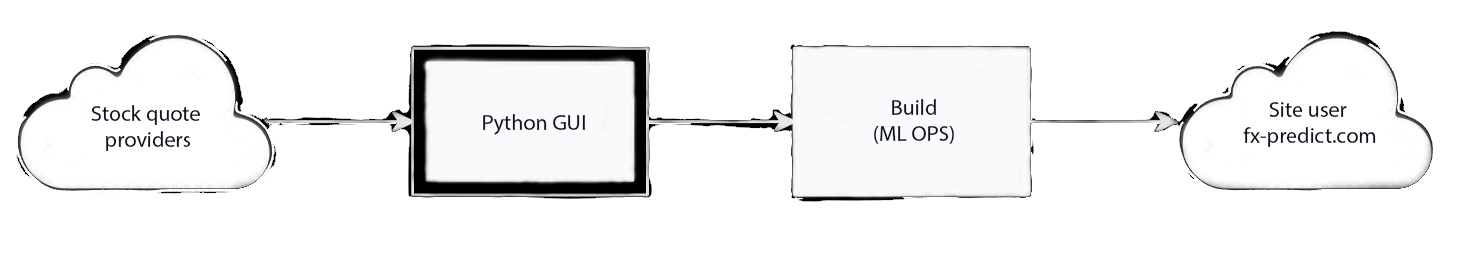 How it works